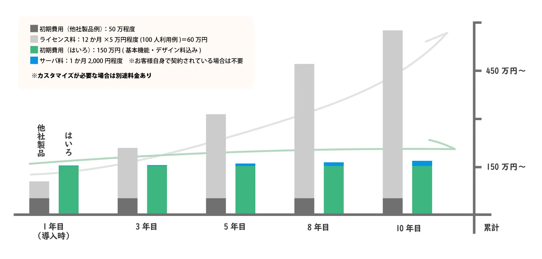 社内報費用比較